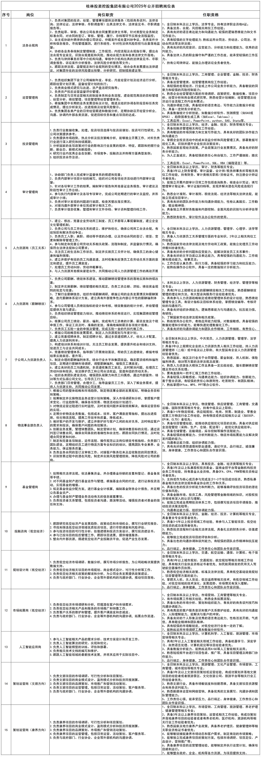 非凡国际2025年公开招聘岗位表_大招.jpg 非凡国际2025年公开招聘岗位表_大招.jpg