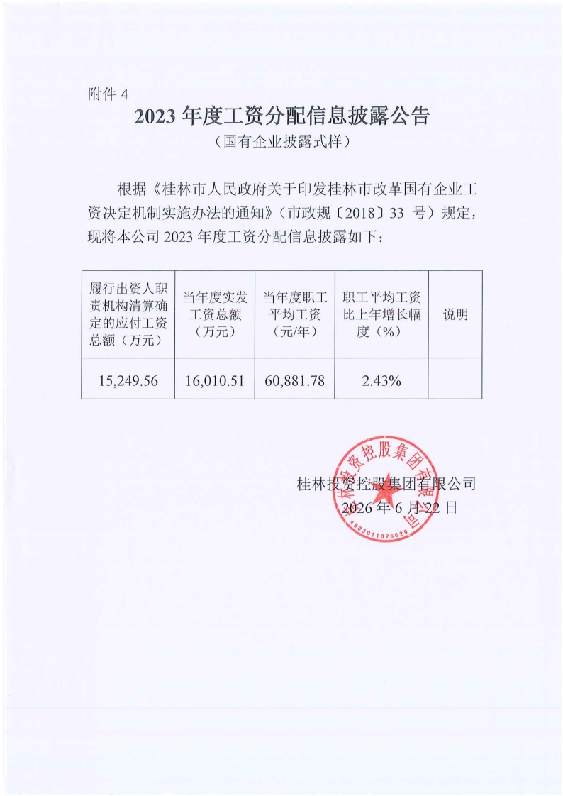 2023年度工资分配信息披露公告_00(1).jpg